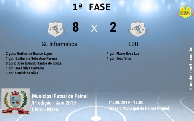 Resultado da partida