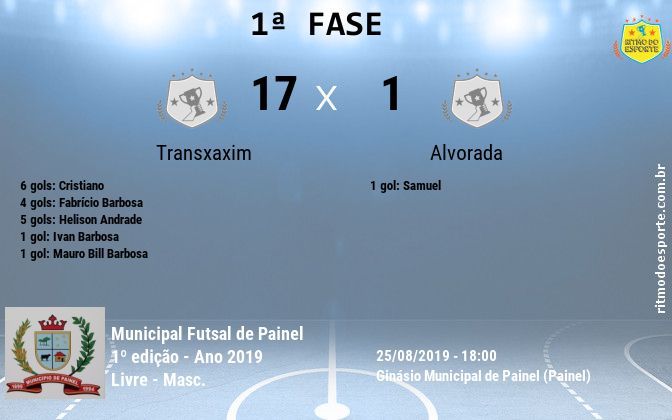 Resultado da partida