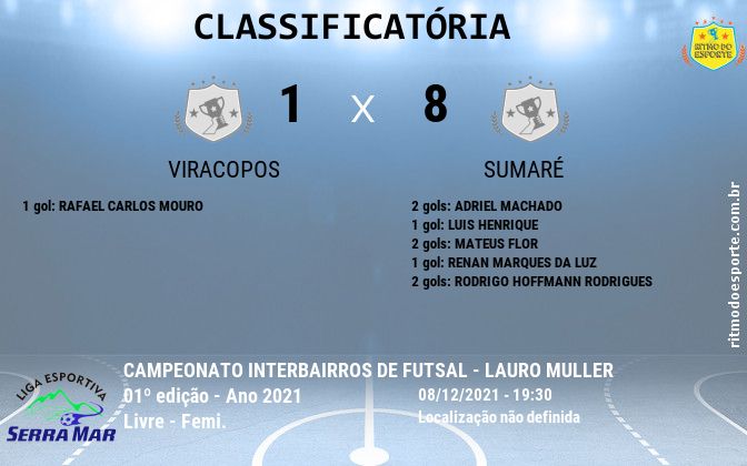Resultado da partida