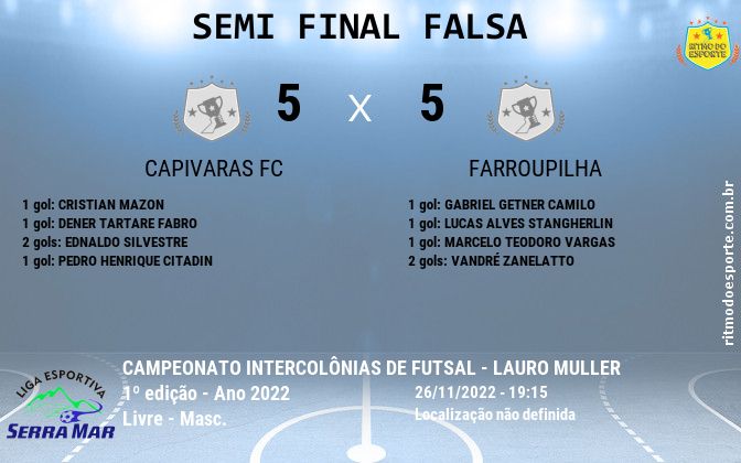 Resultado da partida