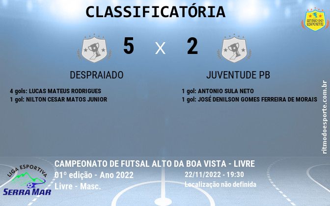 Resultado da partida
