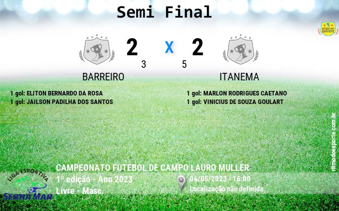 Resultado da partida