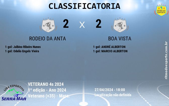 Resultado da partida