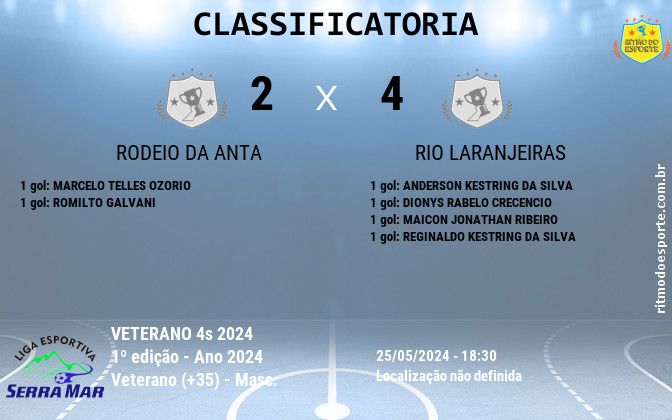 Resultado da partida