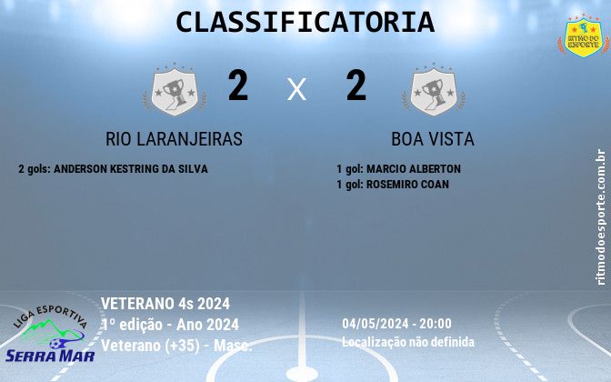 Resultado da partida