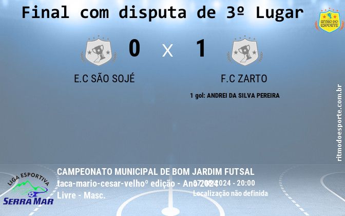 Resultado da partida