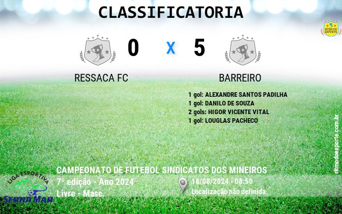Resultado da partida