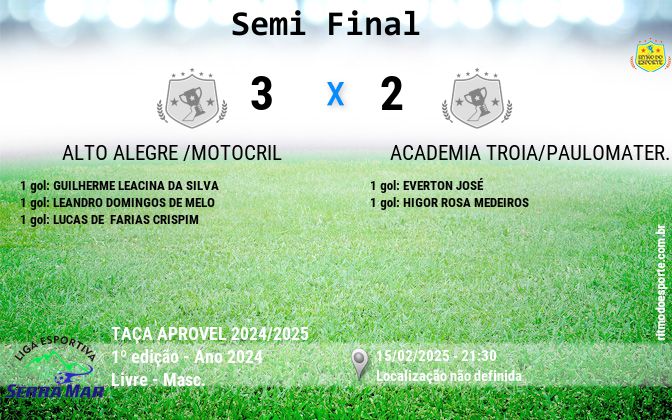 Resultado da partida
