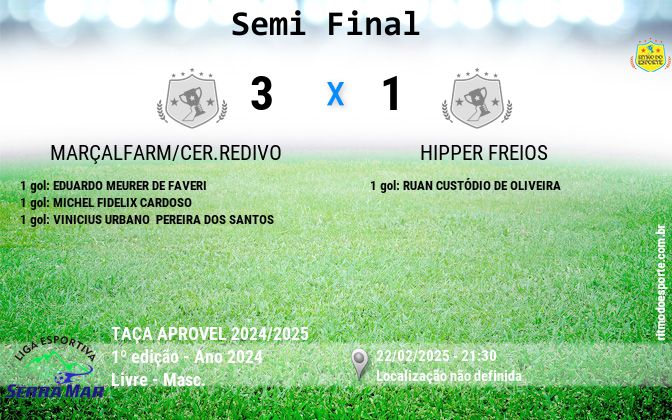 Resultado da partida