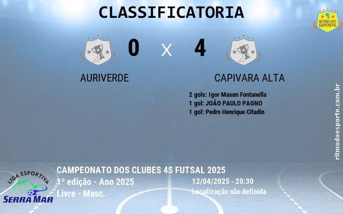 Resultado da partida