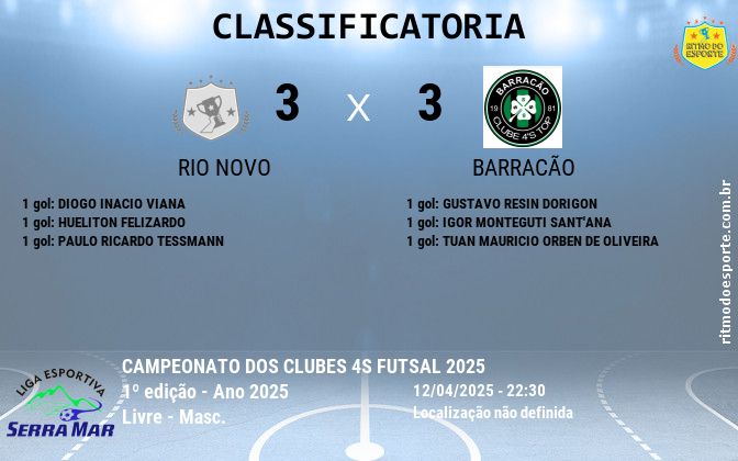 Resultado da partida