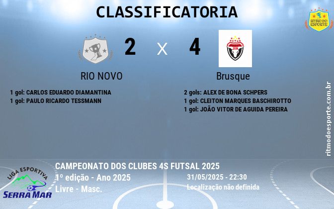 Resultado da partida