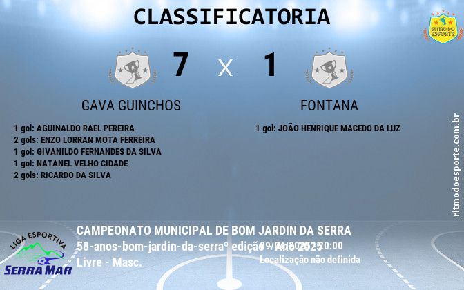 Resultado da partida