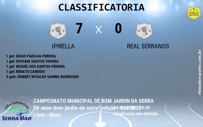 Resultado da partida