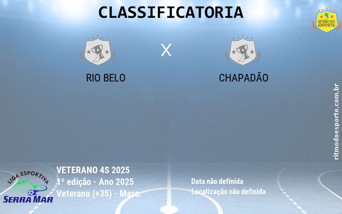 Resultado da partida