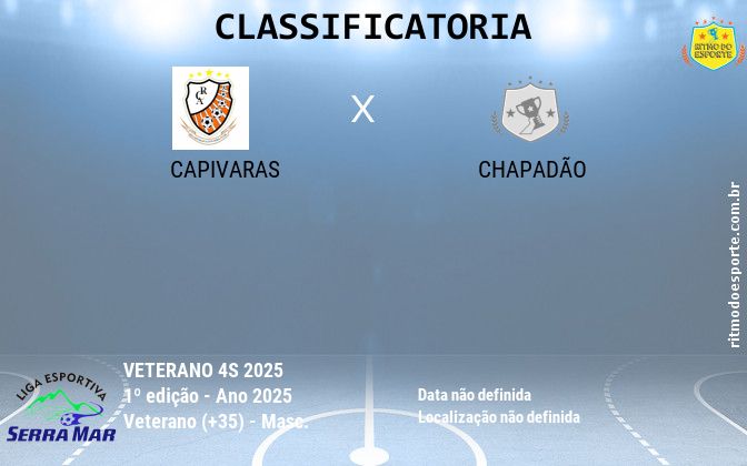 Resultado da partida