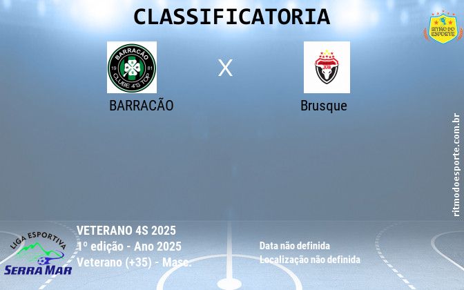 Resultado da partida