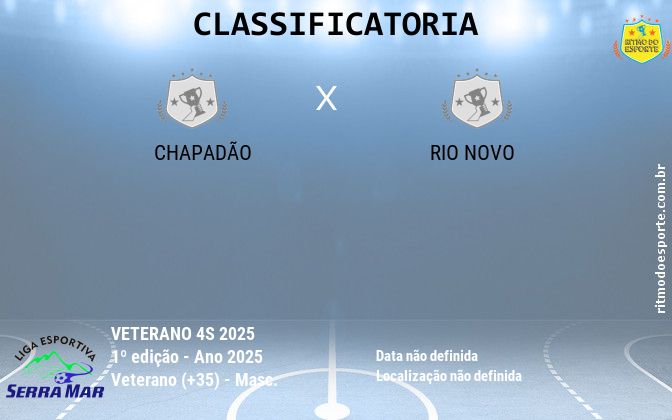 Resultado da partida