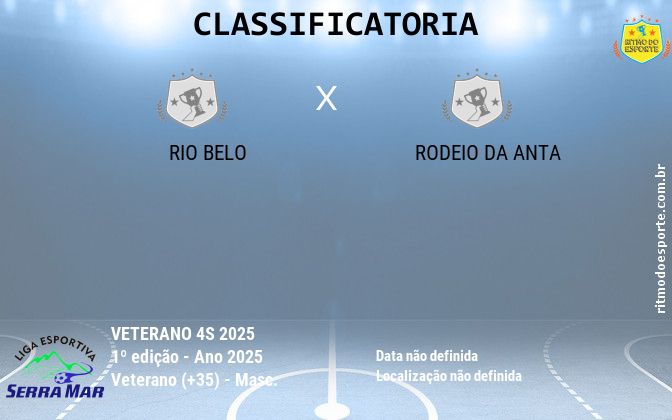 Resultado da partida