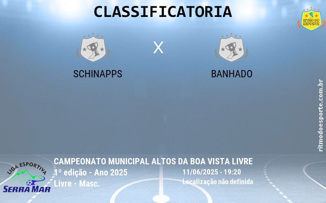 Resultado da partida