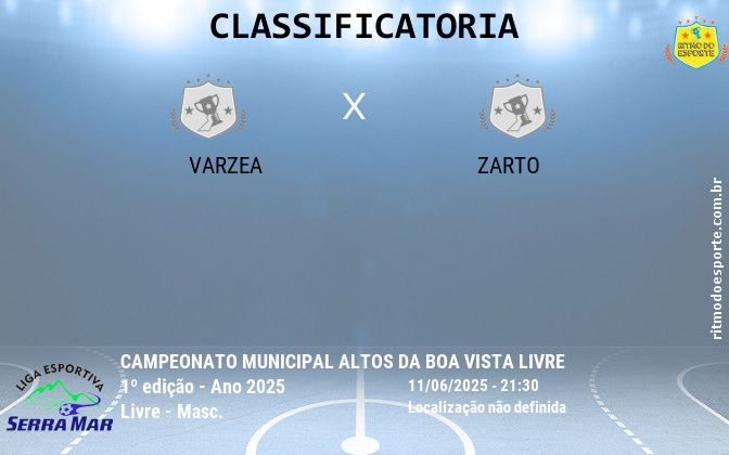 Resultado da partida