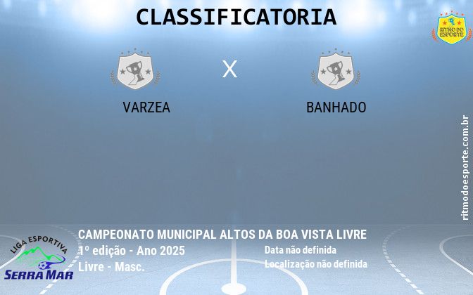 Resultado da partida