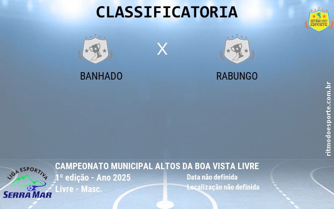 Resultado da partida