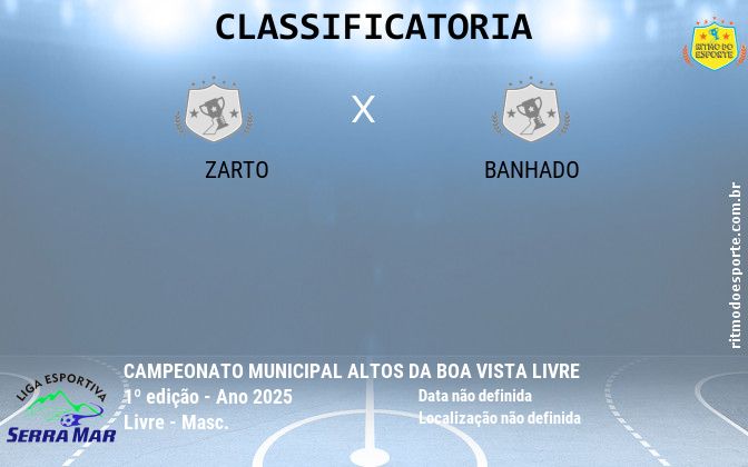 Resultado da partida