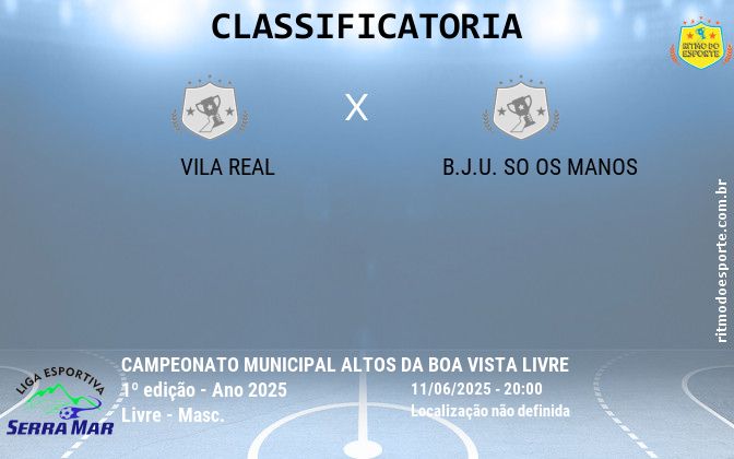Resultado da partida