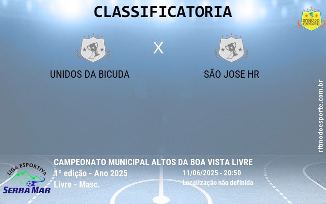 Resultado da partida