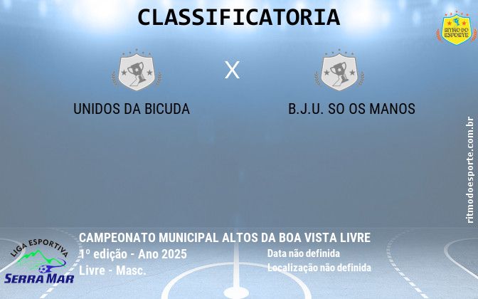 Resultado da partida