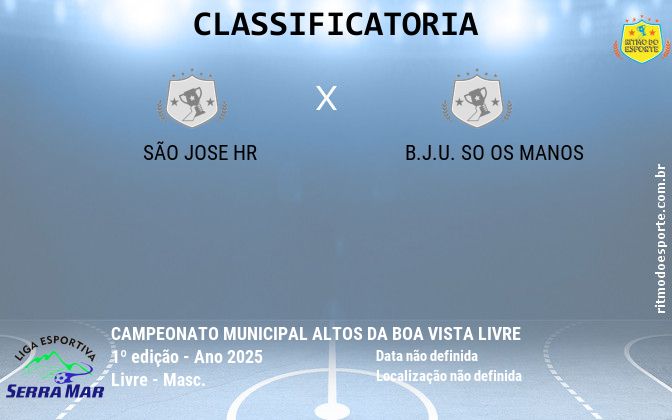 Resultado da partida