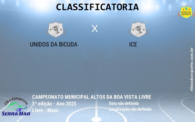 Resultado da partida