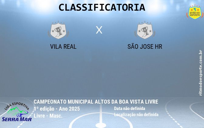 Resultado da partida