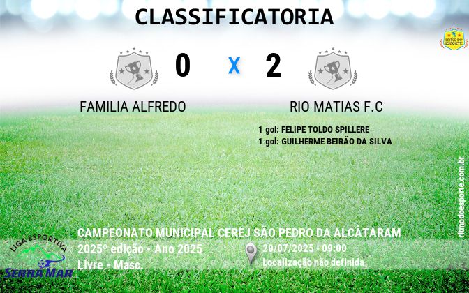 Resultado da partida