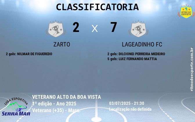 Resultado da partida