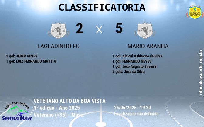 Resultado da partida