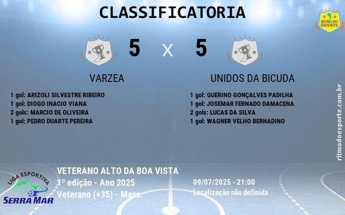 Resultado da partida
