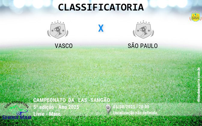 Resultado da partida