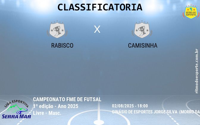 Resultado da partida