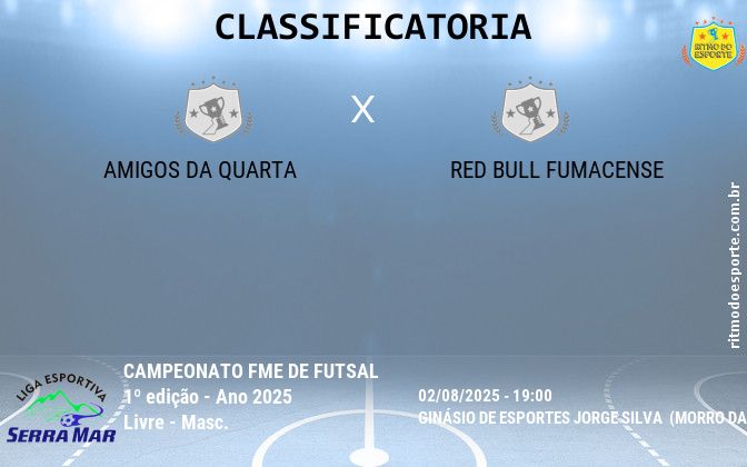 Resultado da partida