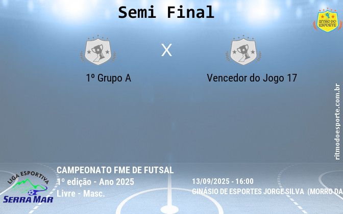 Resultado da partida