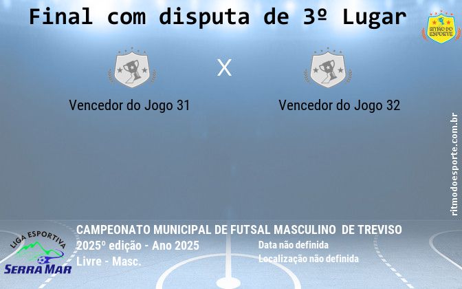 Resultado da partida