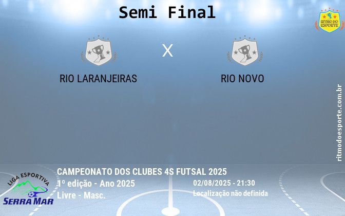 Resultado da partida