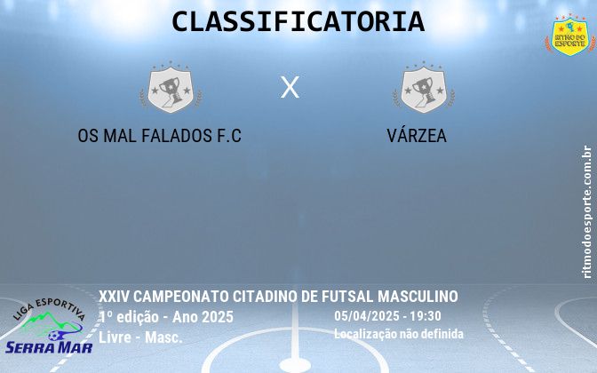Resultado da partida