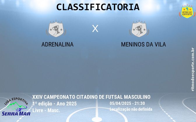 Resultado da partida
