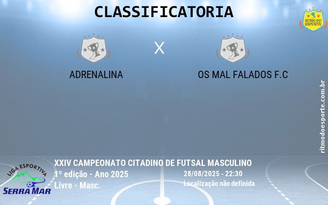 Resultado da partida