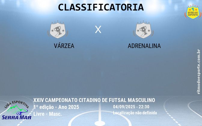 Resultado da partida