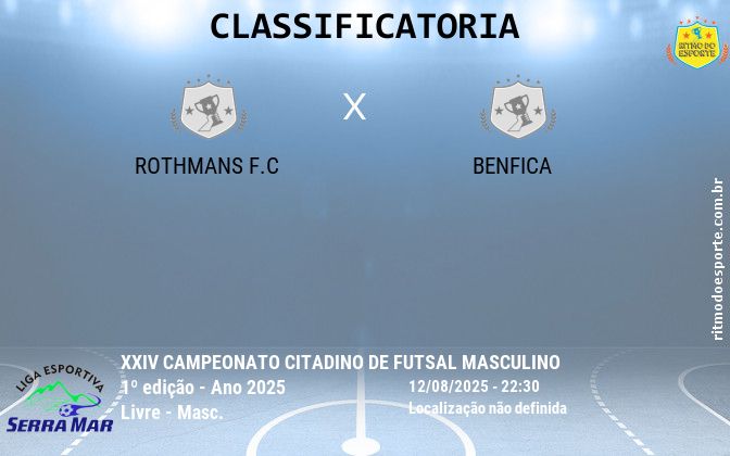 Resultado da partida