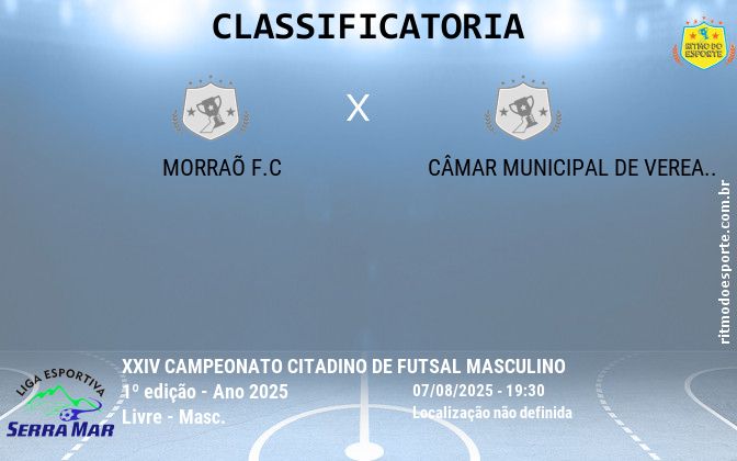 Resultado da partida